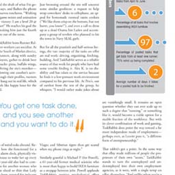 Two-page spread for the TaskRabbit article, showing the layout.